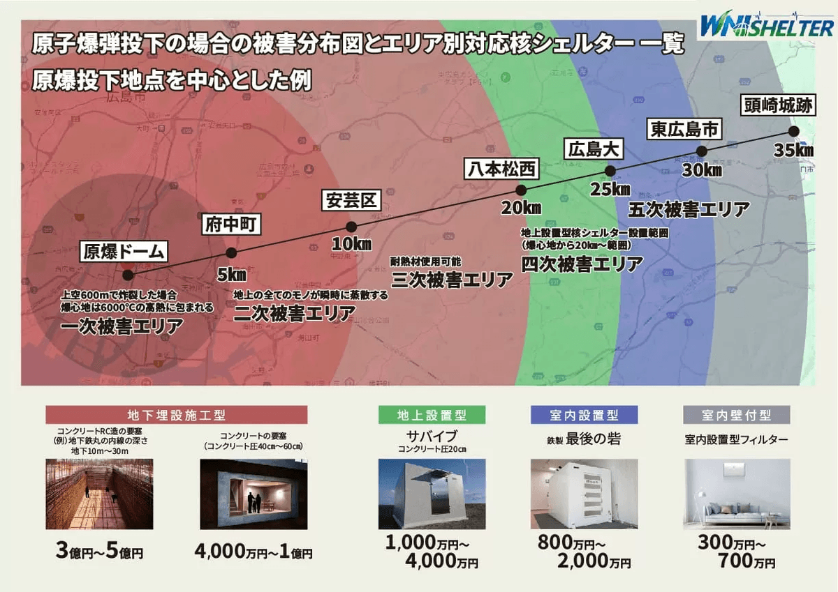 原子爆発投下の場合の被害分布図とエリア別対応核シェルター一覧